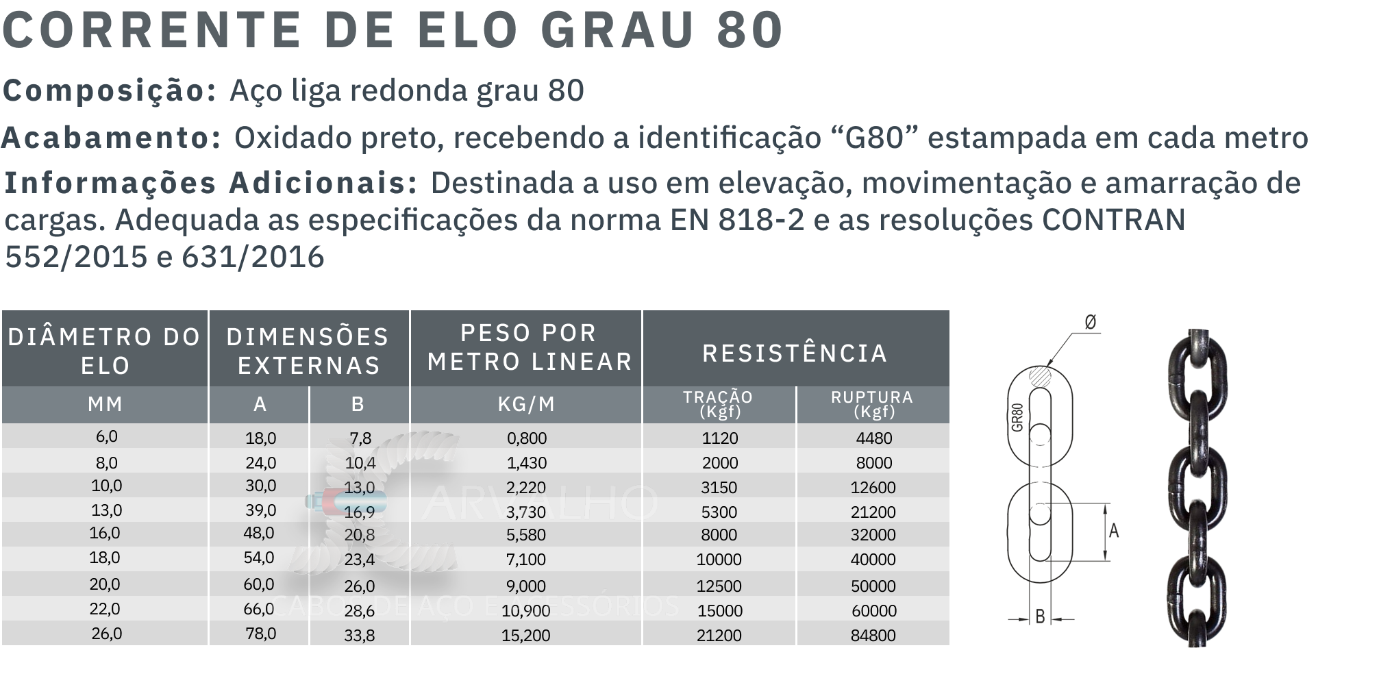 Tabela de medidas corrente de elo grau 80 - Jcarvalho